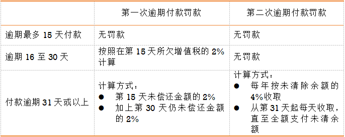 英国自2023年1月起,晚报税和延迟支付会被罚款!