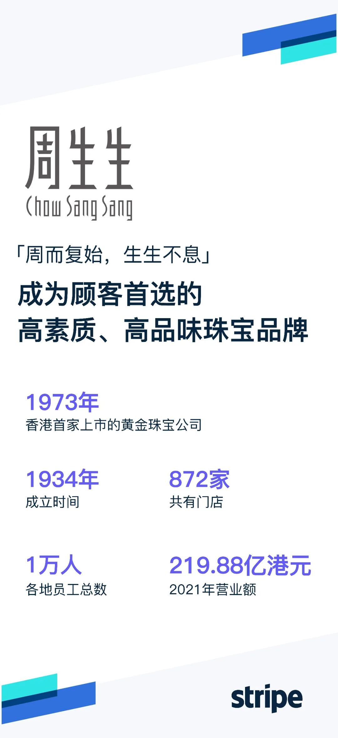 转化率提高 20%!详解周生生如何借助 Stripe 专业服务成功进军全球市场