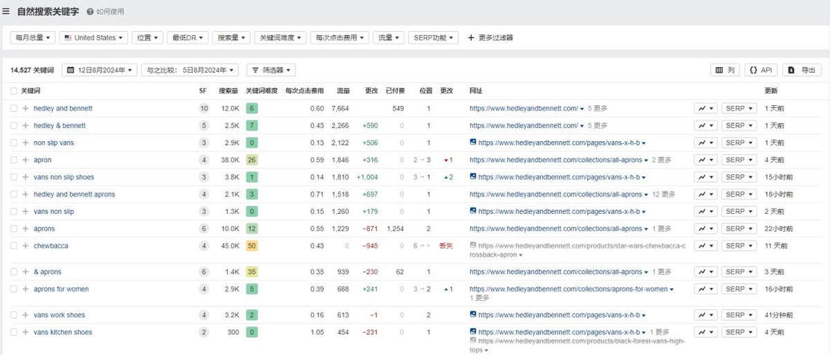 独立站优秀案例分析：围裙品牌如何扩大受众群？