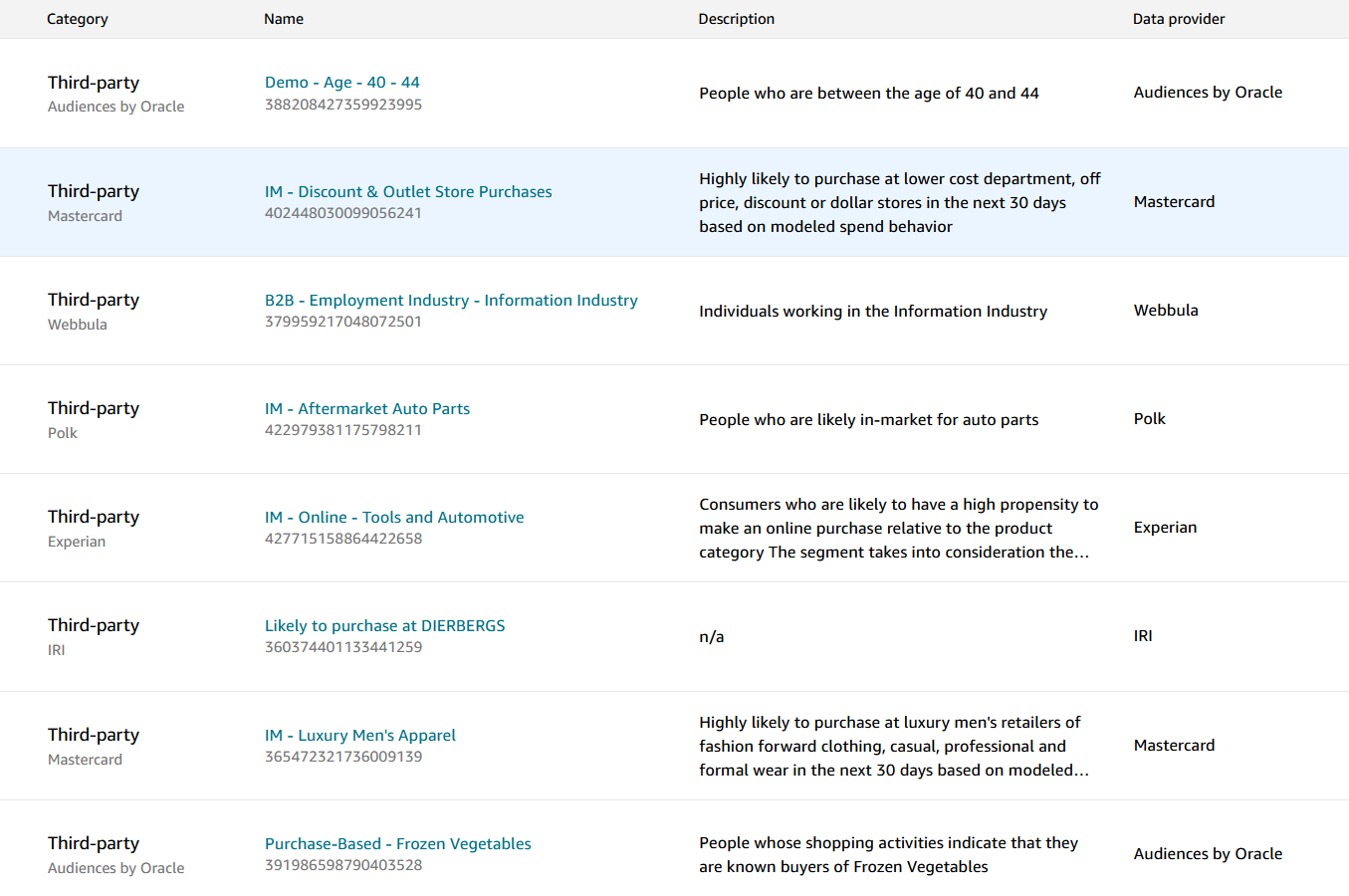 一文带您了解什么是DSP广告,品牌出海必修!