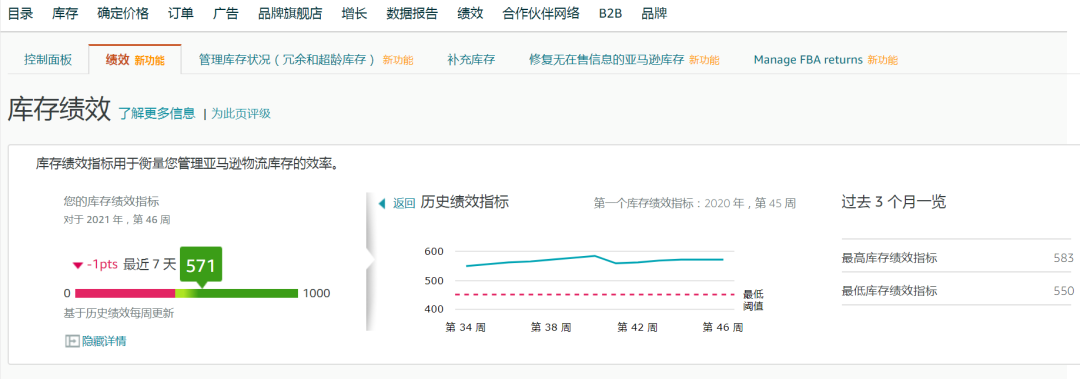 【亚马逊】拿什么拯救你的IPI分数?