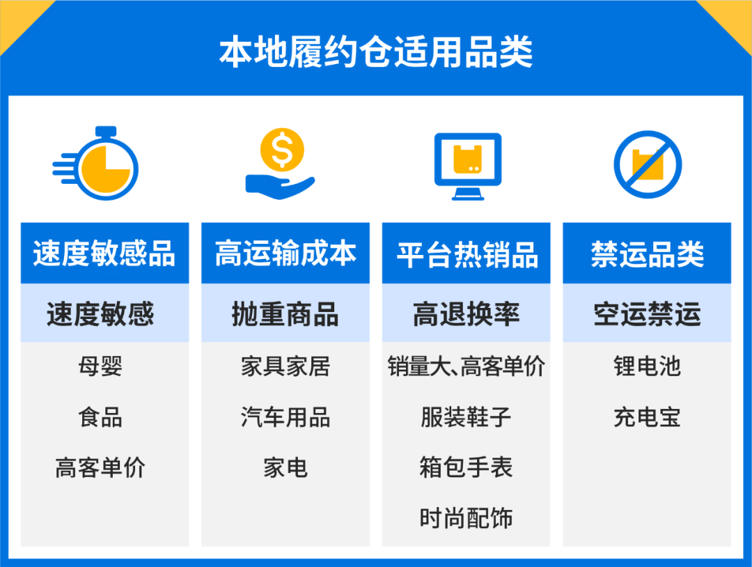 2023 Shopee物流升级更快更省钱! 还有佣金减免等利好重磅推出