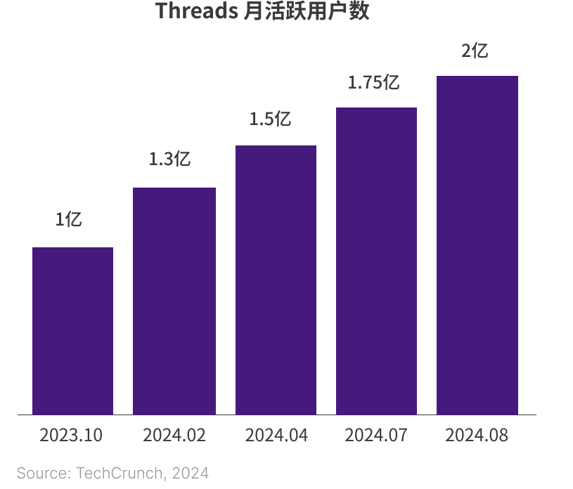 Meta正式启用Facebook、Instagram、Threads跨平台发布功能