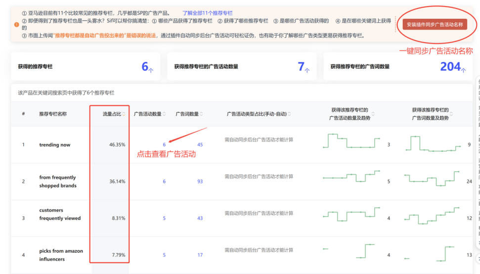 亚马逊推荐专栏全解析:9个核心问题带你玩转隐藏流量