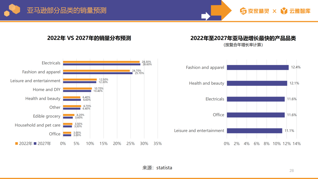 卖家精灵出品|亚马逊2023年度数据报告