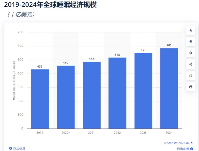 让人睡狗窝，TikTok爆品专治“睡不好”！