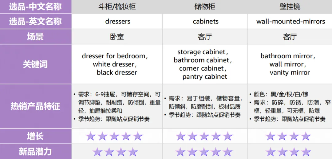美国+欧洲万亿市场！大件家具爆单指南.