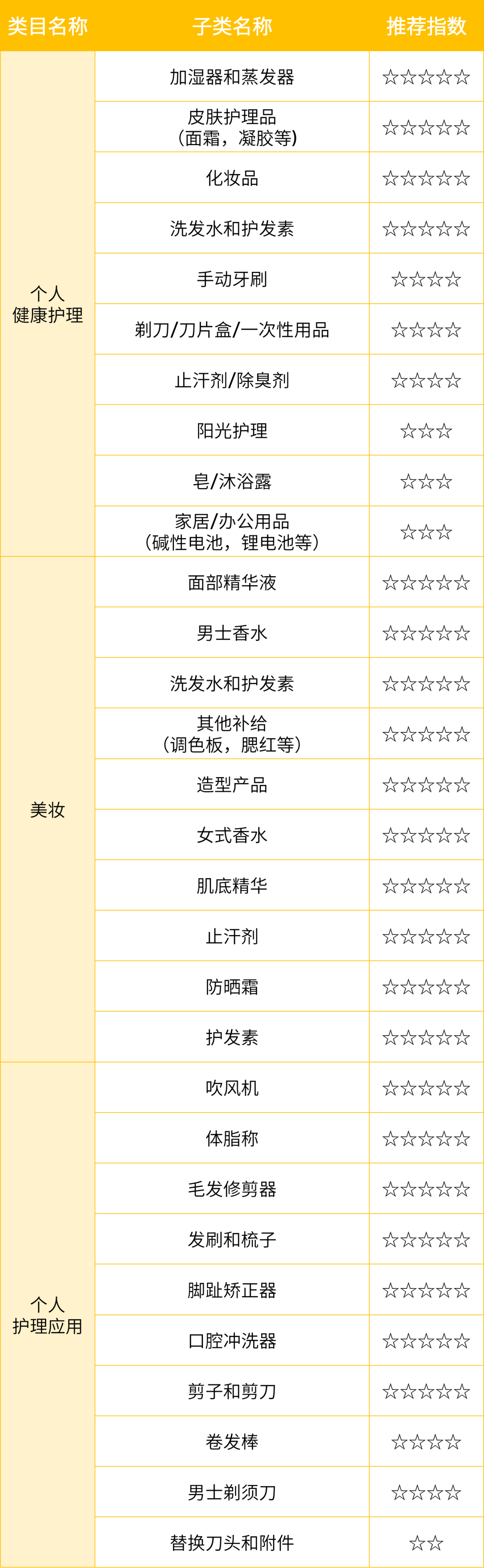 【重磅】亚马逊巴西站开放试运营!解锁全球电商「增长黑马」