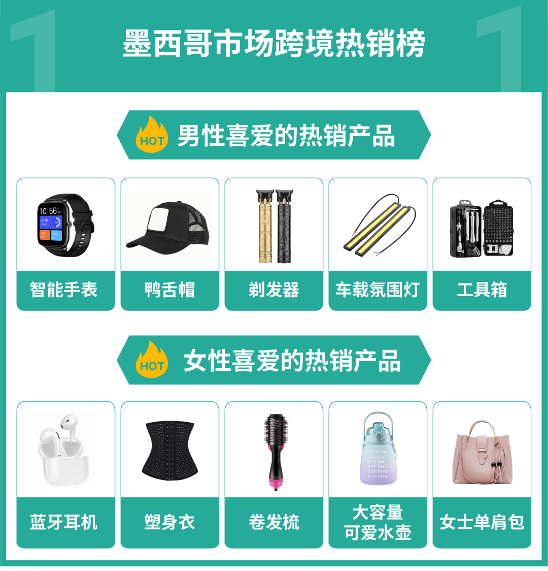 掘金墨西哥正当时, 仓发免租期高达60天, 最高2000广告金激励!