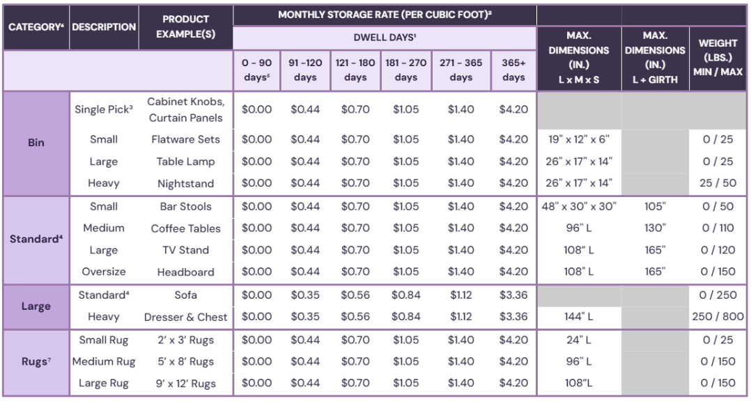 2026 CastleGate 新版价卡及服务条款正式发布｜新规抢先看