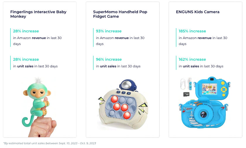 2024亚马逊品类报告④：亚马逊玩具品类数据报告来袭！