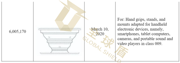 [22-5217]GBC代理Popsockets发起诉讼案件，在售气囊支架手机壳的卖家们注意了