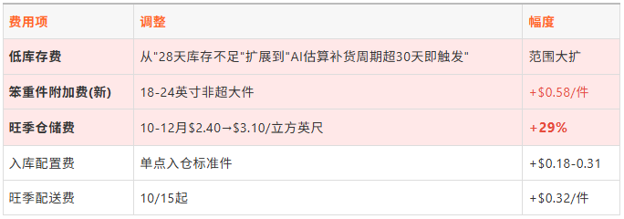 2026黑五网一备战：中大件卖家如何逆势突围？