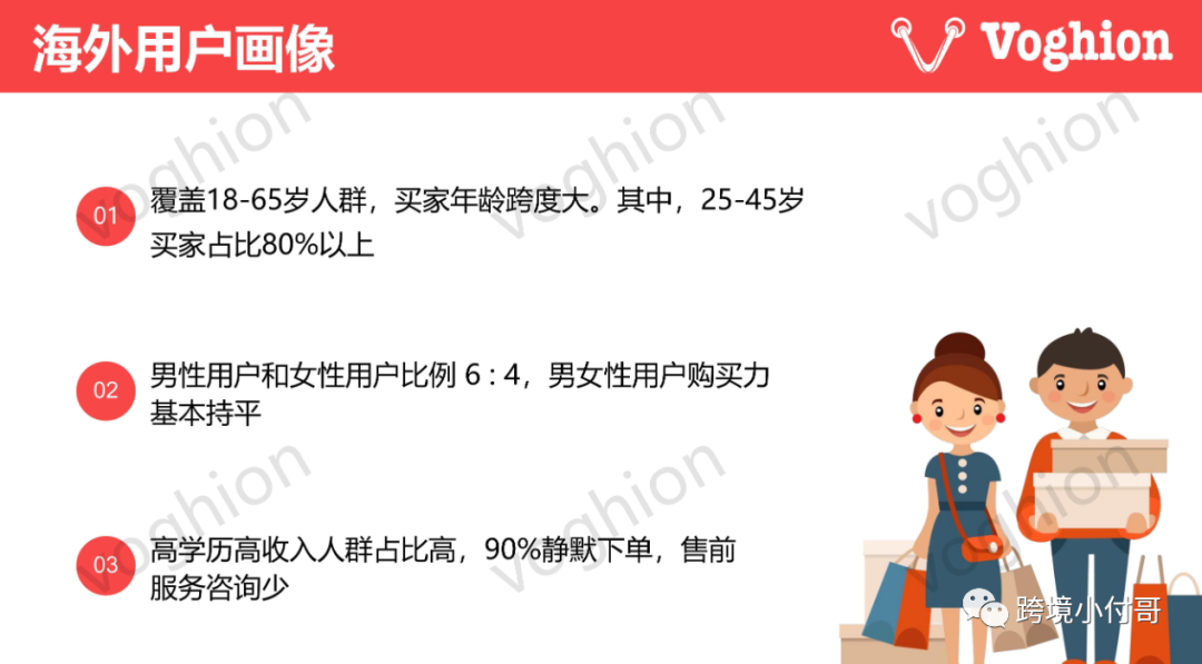 Voghion平台为什么能异军突起？定位欧洲市场的Voghion是否能够成为中国卖家出海的新选择？