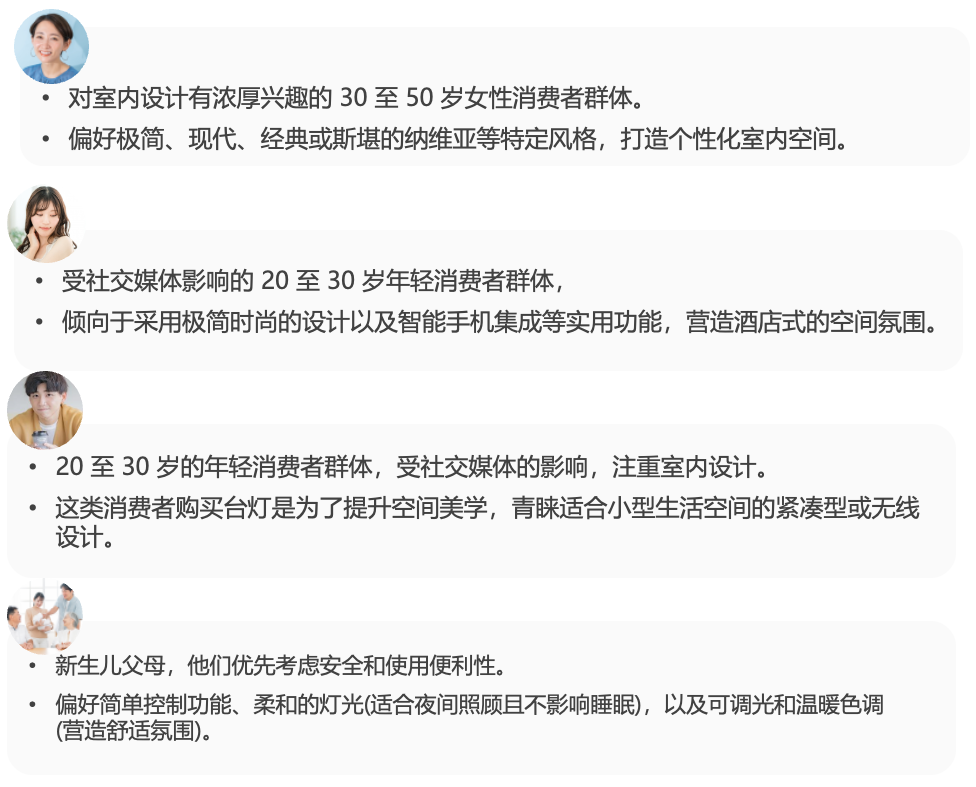 日本汽配卖疯了!市场规模将达144.6亿美元!亚马逊还有哪些赛道在爆发?