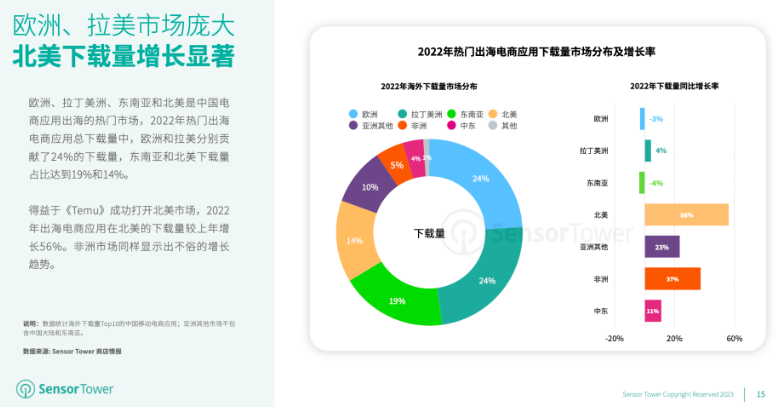洞察报告:2023年移动电商应用市场发展