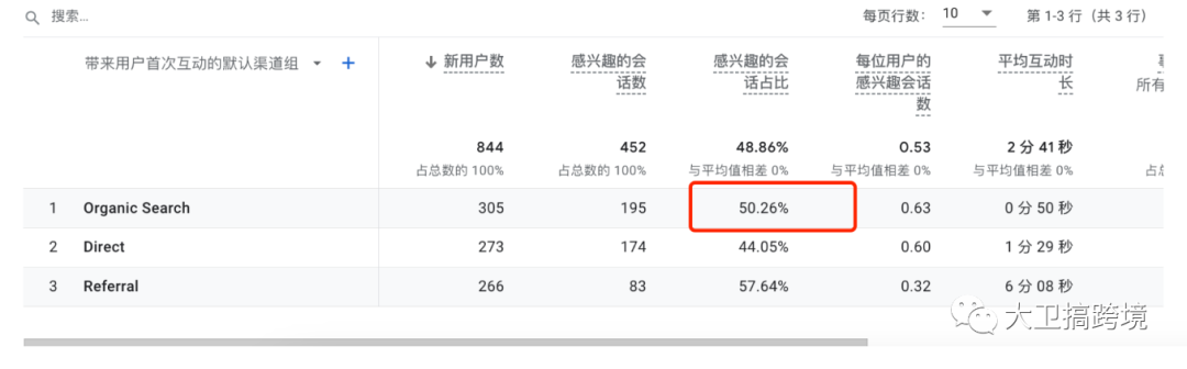 GA4谷歌数据分析小白指南