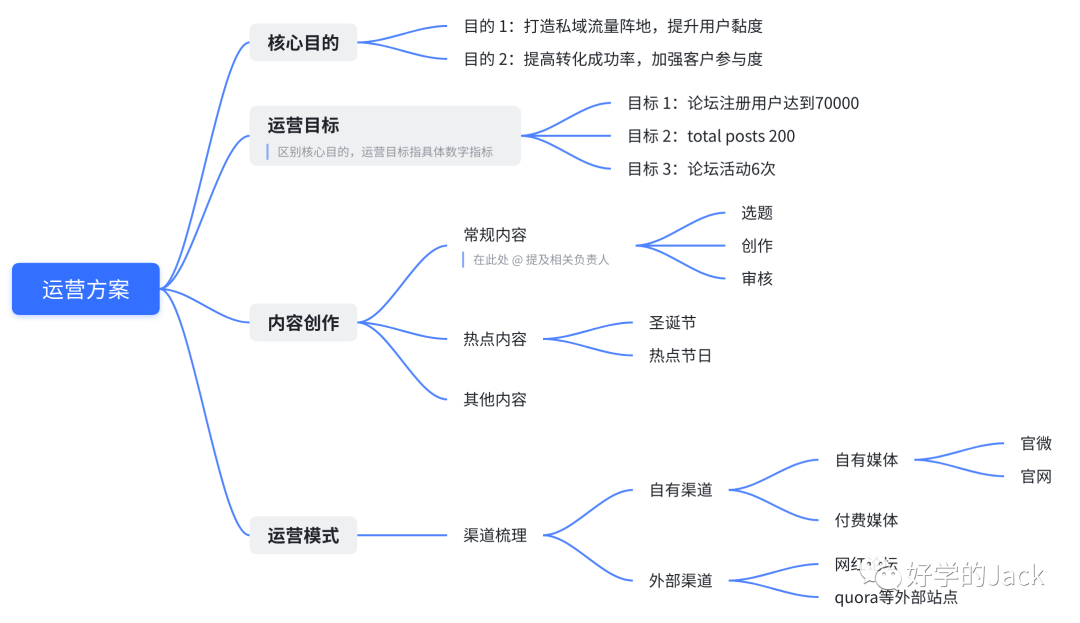 如何打造和维护跨境独立站私域流量池--论坛运营