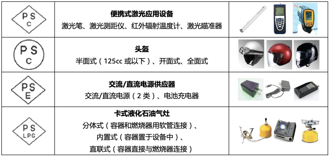 差点因一节小小的电池而被召回？！亚马逊电子产品合规怎么做？！