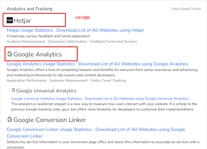 网站勘测 | builtwith检测网站搭建技术