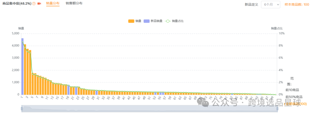 亚马逊选品热门产品解读第43期，近期突然热度暴涨的汽车手杖市场分析报告