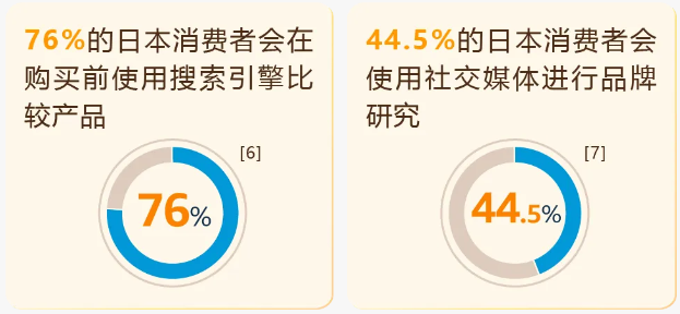 从代工厂开始逆袭,仅7个月在日本站弯道超车,销售额破千万!