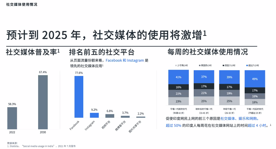 开拓印度市场，4个有价值的参考建议