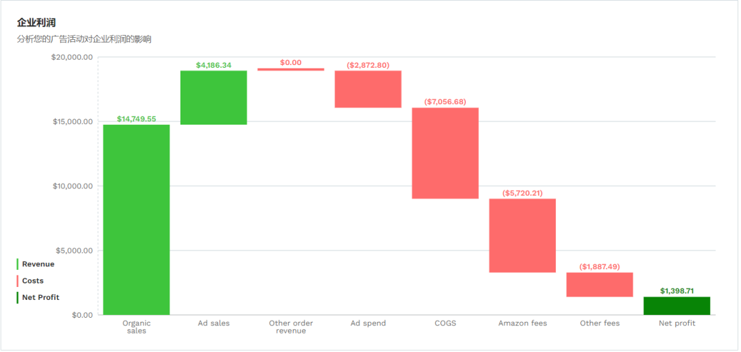 廣告數(shù)據(jù)又多又雜，從哪下手分析？這個免費神器讓廣告分析簡單又高效！