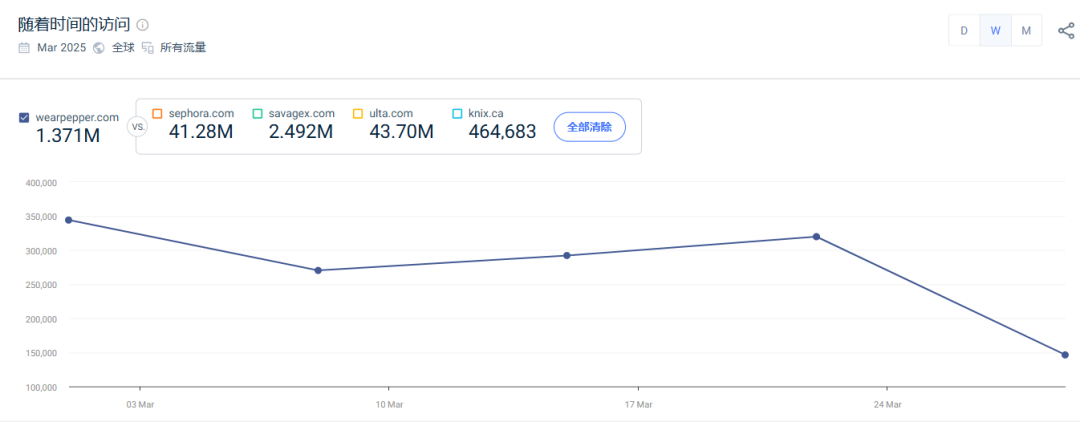 年营收破千万美元!她俩只做“小胸”女性的生意