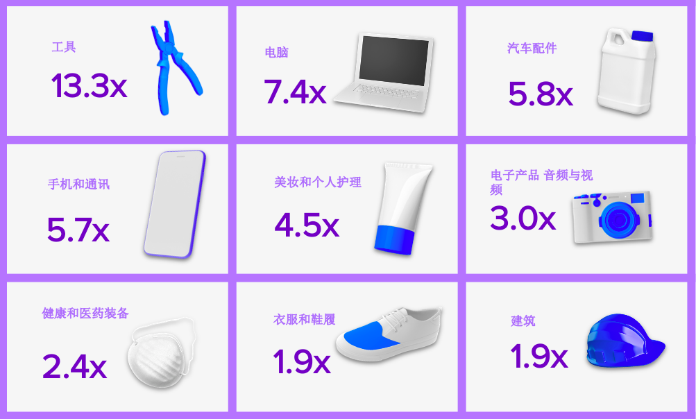 “网购星期一”再创销售记录？节点销售与转化大揭秘！