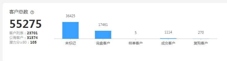 SKA造风计划丨苏丽花：二娃宝妈如何三年打造行业TOP1？