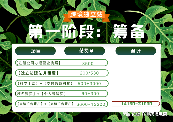 跨境独立站日入门2-前期需要准备多少资金