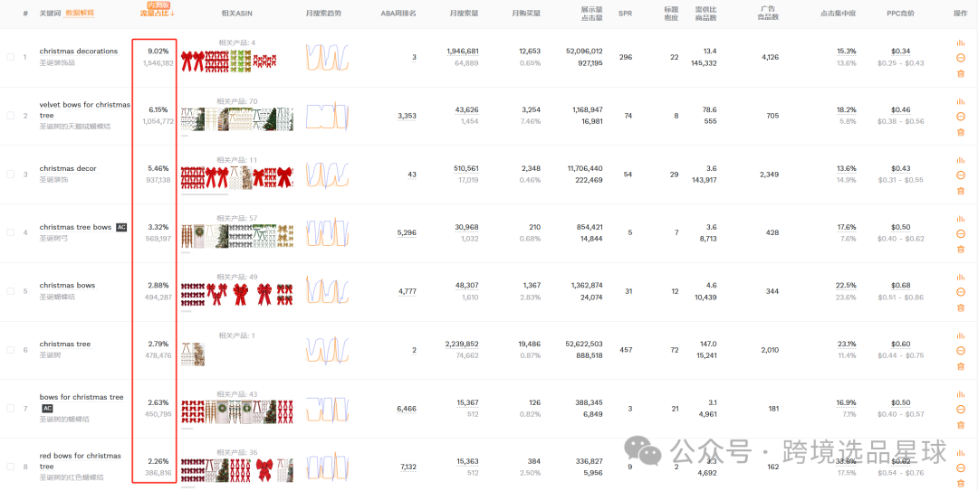 亚马逊热门产品解读第49期，今年才爆单的圣诞新产品-圣诞树天鹅绒蝴蝶结，月销2w+