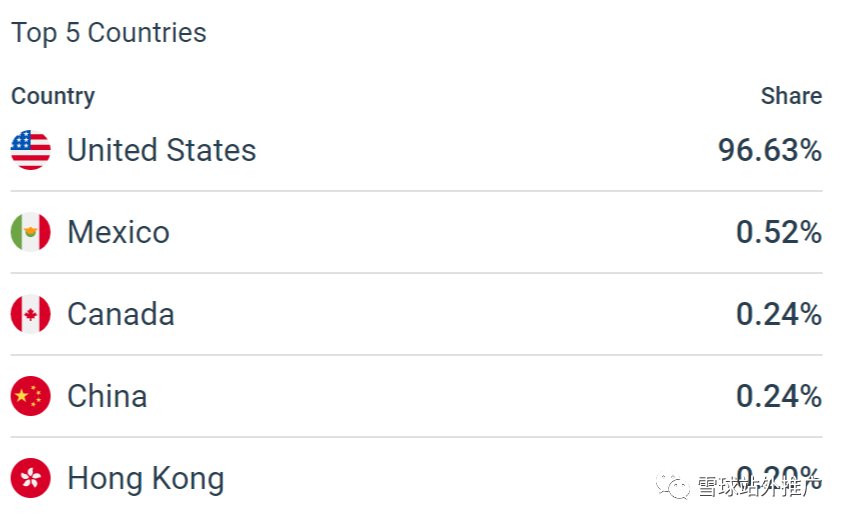 Dealcatcher可以用来推站外吗