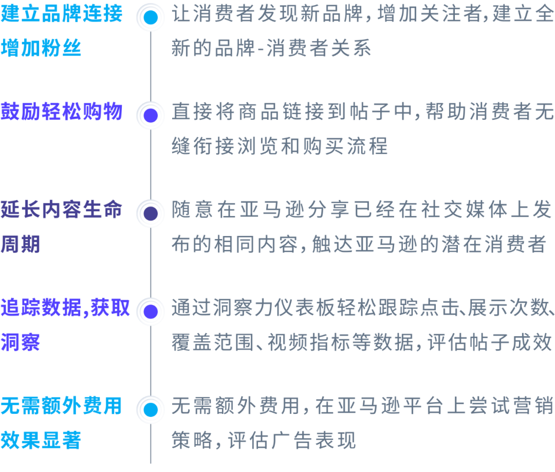 升级！帖子推广如何一键将优质帖子重新“发扬光大”？