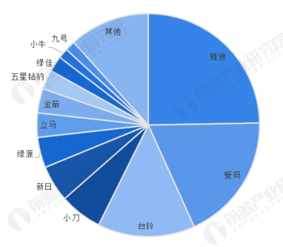 电摩出海的风也来了，但小牛在海外为什么卖不太动