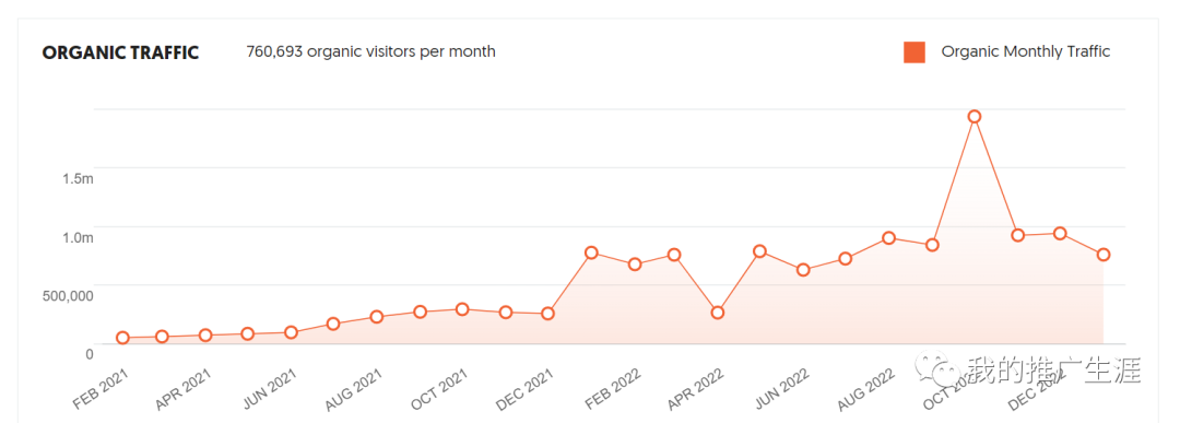 Chatgpt写文章实操排名如何？我的经历