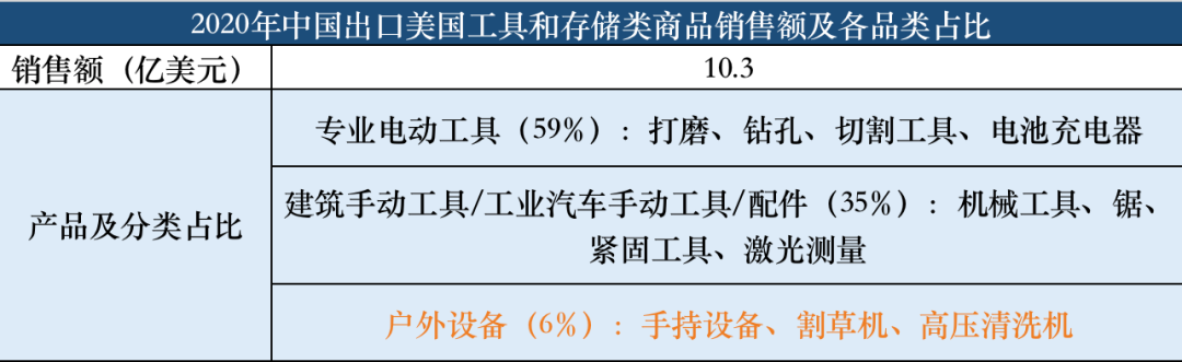 卖家选品指南——户外用品