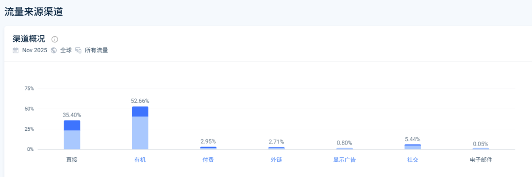 靠内容营销年入1.3亿美金！户外刀卖遍全球