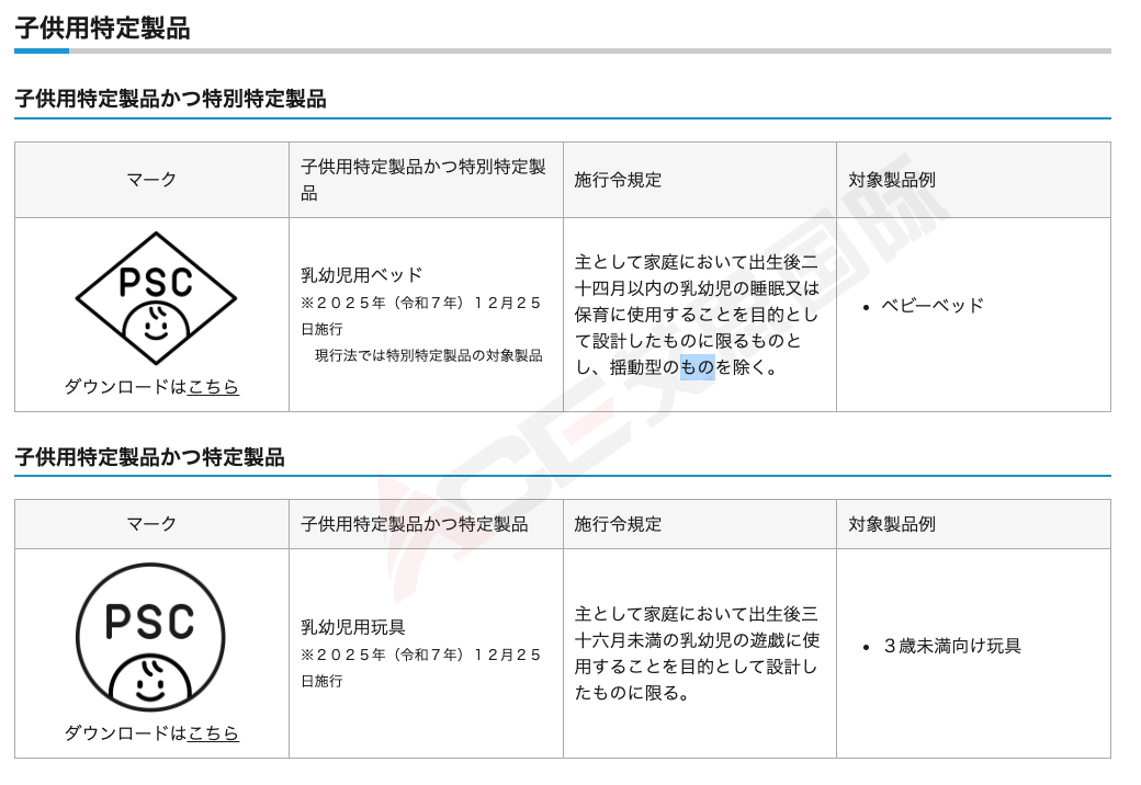 【日代】消安法解读①,消安法对象产品介绍和贴标要求