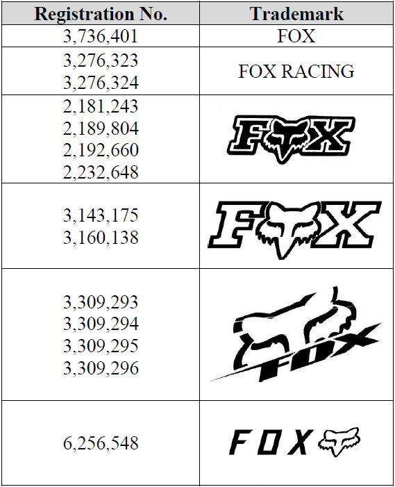 越野品牌狐狸头Fox Racing强势维权!预计大批卖家中招!