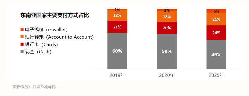 多品类卖爆!如何解决东南亚本土店收款难题?