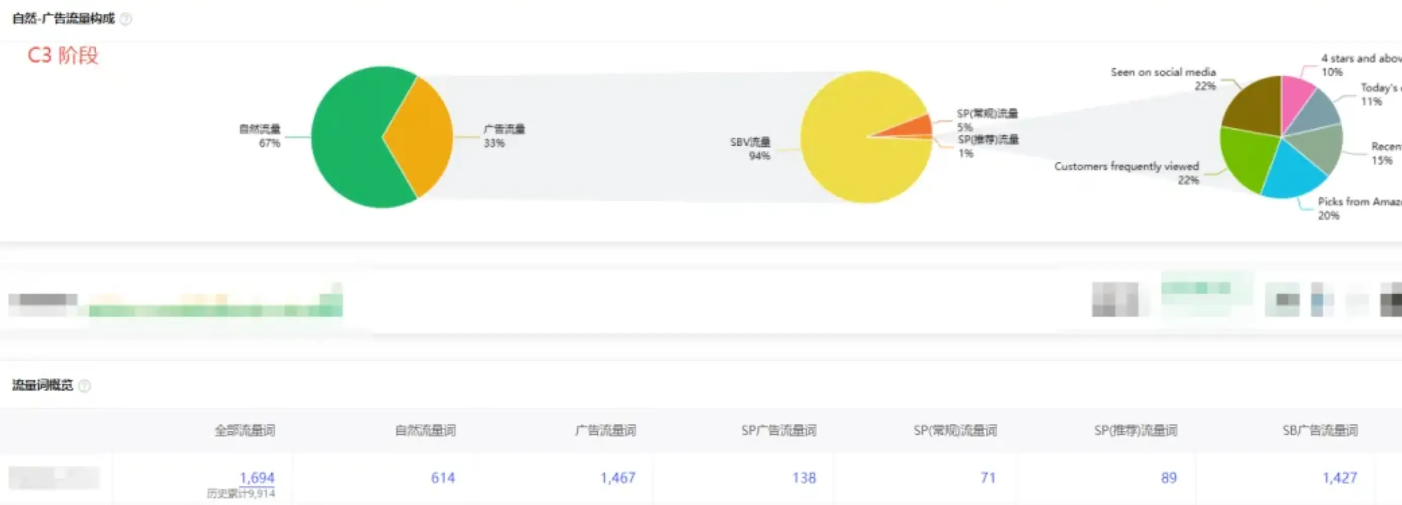 案例解读:电子类老品如何靠“Woot BD + 广告节奏”突破头部封锁
