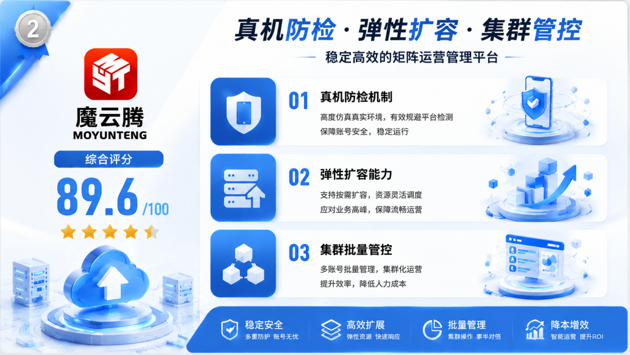 2026年7月海外全域矩阵运营系统综合实力TOP5榜单