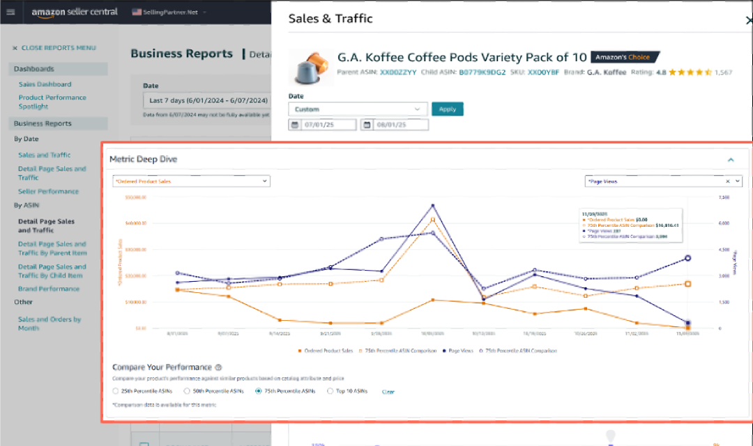 重磅！亚马逊发布全新工具——“商品绩效聚焦”，并升级Vine和A+页面