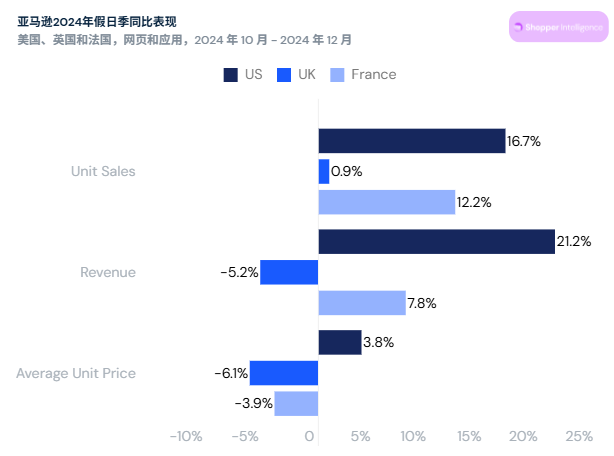 解码2025美国年终旺季：通胀下，各大品类消费趋势预判