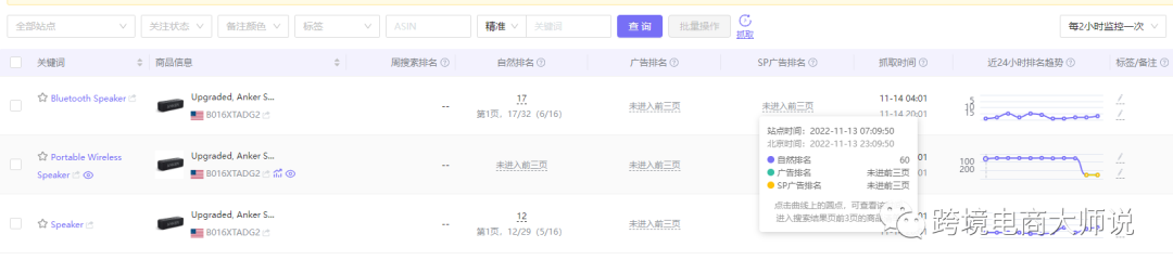 备战黑五网一，3000字教你广告优化重点在哪里！