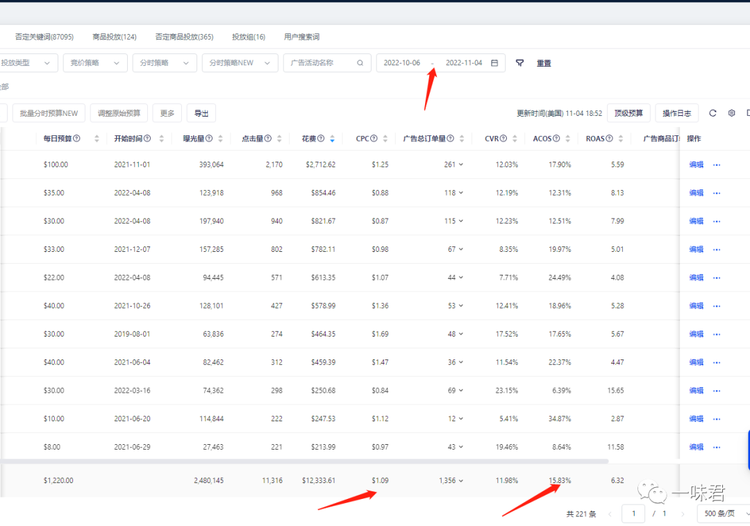 广告排名有哪些重要因素构成（2）-单次竞价！