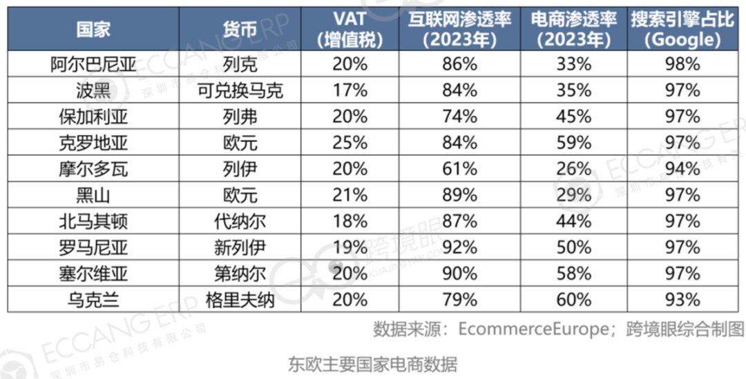 欧洲东、南、西、北、中，跨境电商大不同