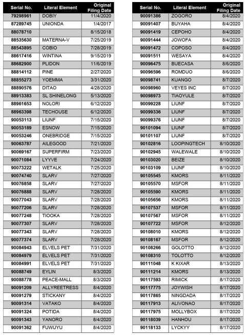 快自查!深圳某公司冒用去世律师签名被查,2200+美国商标危险!